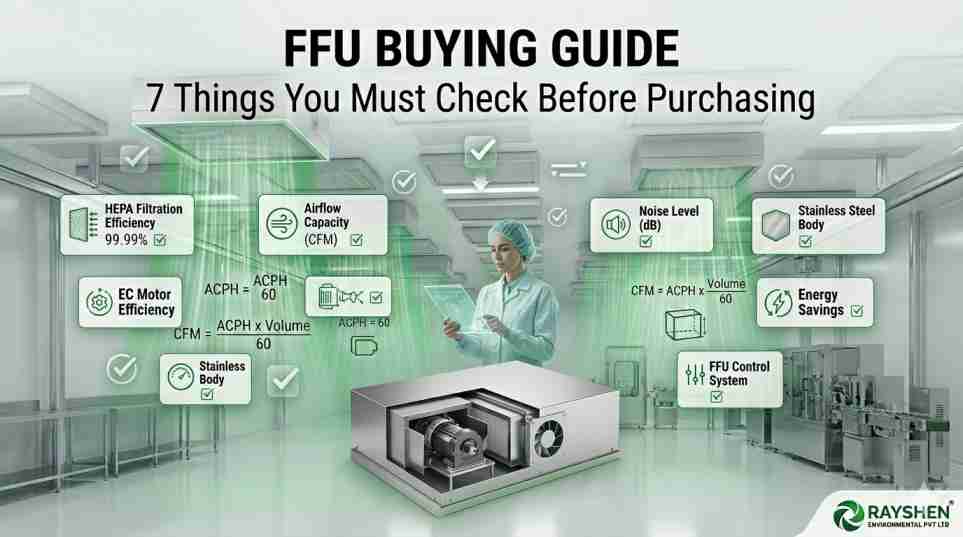 The Ultimate Fan Filter Unit (FFU) Buying Guide 7 Things You Must Check Before Purchasing